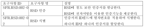 [SFR.RSD.002] RSD 식별 및 인증