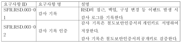 [SFR.RSD.003] RSD 감사 기록