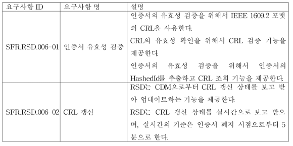 [SFR.RSD.006] RSD의 인증서 유효성 검증