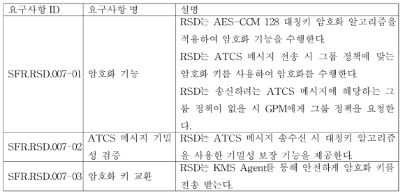 [SFR.RSD.007] RSD 암호화 기능