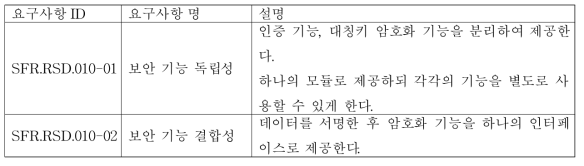 [SFR.RSD.010] RSD 통신 보안 기능