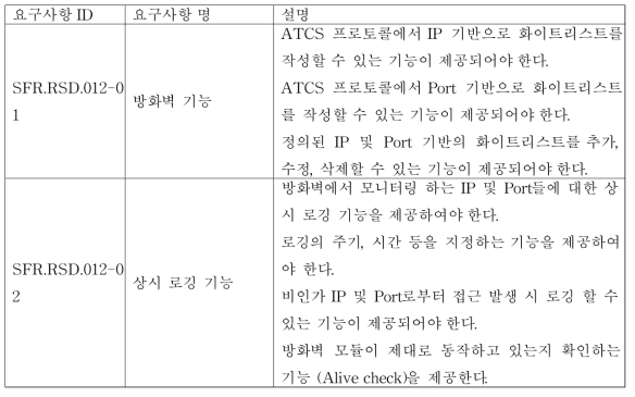 [SFR.RSD.012] 철도보안단말기의 방화벽 기능