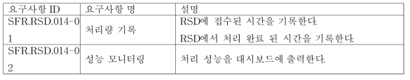 [SFR.RSD.014] RSD의 성능 모니터링 기능