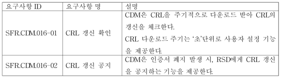 [SFR.CDM.016] CDM의 CRL 갱신 감지 및 공지 기능