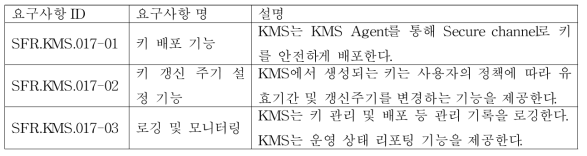 [SFR.KMS.017] KMS 기능