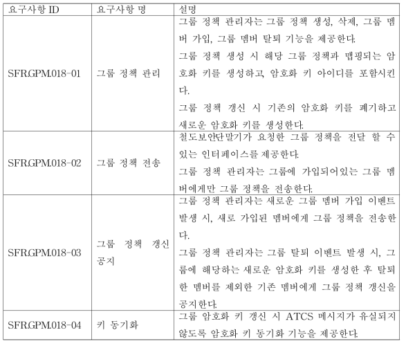 [SFR.GPM.018] 그룹 정책 관리 기능