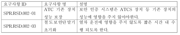 [SPR.RSD.002] ATCS 기존 장치의 성능 보장