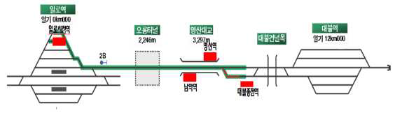 대불시험선 구성도