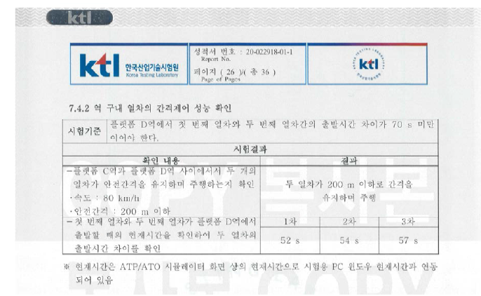 역 구내 열차의 간격제어 성능확인 결과