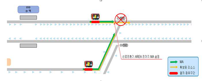 전방 선로전환기 장애 상황에서의 진로 쇄정