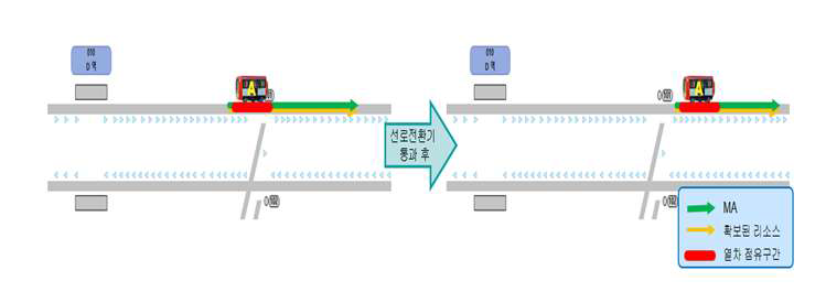 구분진로 해정