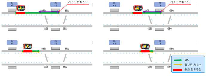 접근쇄정