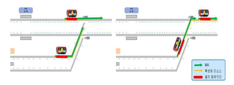 본선-지선 합류 구간에서의 선로자원 할당