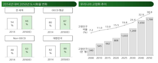 철도산업의 수요 종속적 공급구조