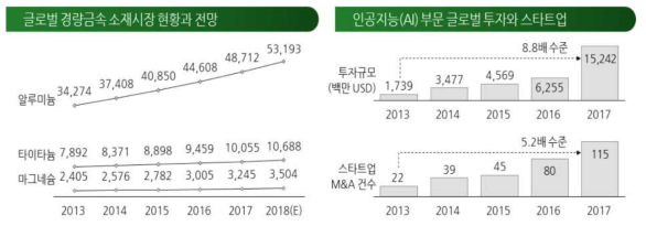 글로벌 전망