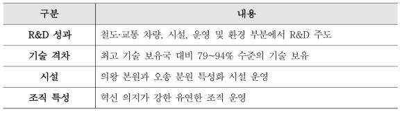 철도연 주요 역량