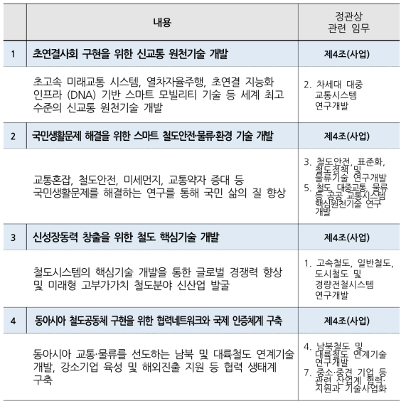 상위역할