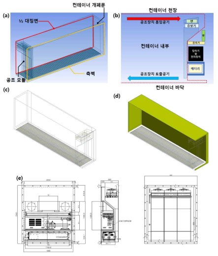 (a) 시뮬레이션 영역, (b) 공조 모듈이 부착된 컨테이너 구조, (c) 시뮬레이션에 적용된 형상 모델링, (d) 외벽 알루미늄 판넬 모델링 형상, (e) 공조 모듈 설계도면