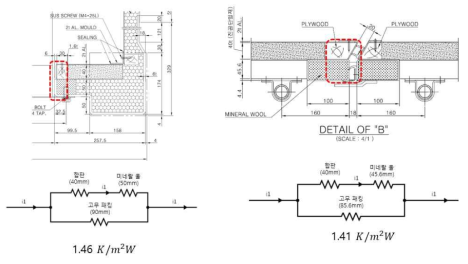복합적 단열재 구성에 대한 열 회로 모델링