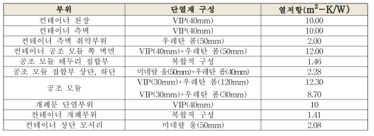 컨테이너 및 공조 모듈 각 구역 별 단열재 구성 및 열저항