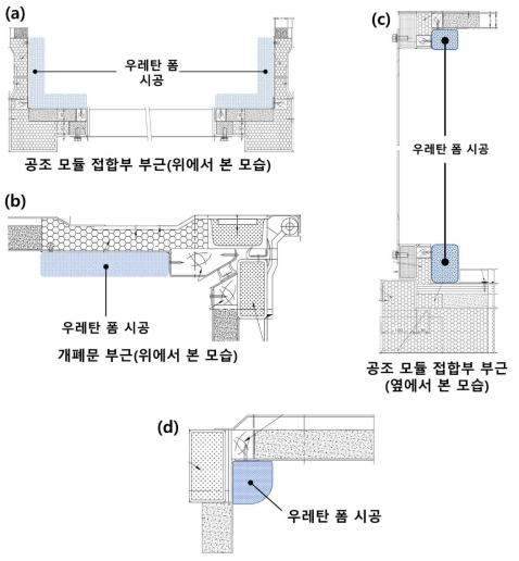 (a) 공조 모듈 접합부 부근 단열재 보강, (b). 개폐문 부근 단열재 보강, (c) 공조모듈 접합부 부근 단열재 보강, (d) 컨테이너 상단 모서리 단열재 보강