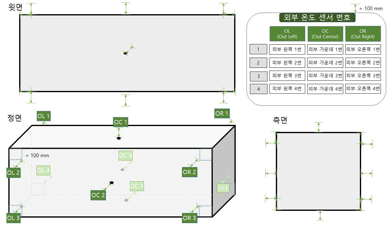 외부 온도 측정 장치 설치 위치