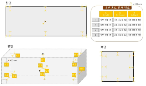 내부 온도 측정 장치 설치 위치