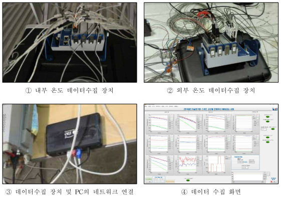 데이터 수집 장치 설치