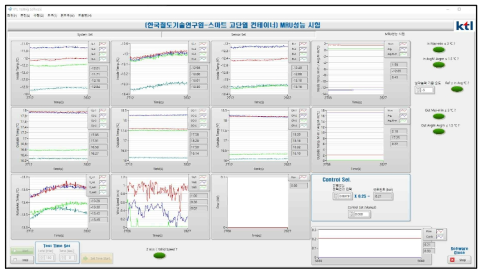 MRU 성능시험용 데이터 측정 및 분석 전용 프로그램