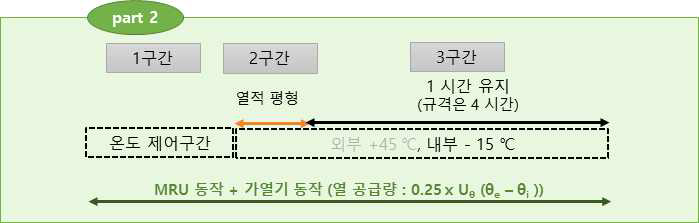 part2 시험 방법