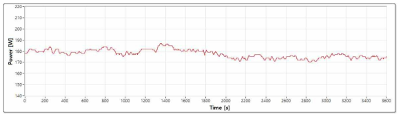 내부 가열 장치 소비전력 그래프(MRU시험 Part-2)