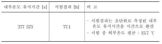 자체 배터리시스템 구동 시의 설정온도 유지성능 시험결과