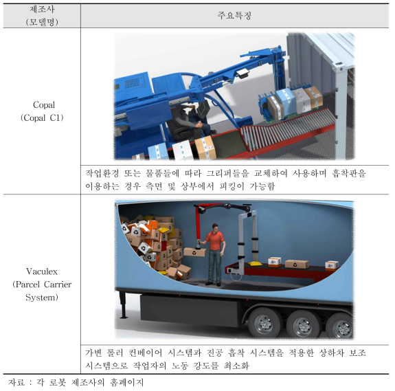 작업자 개입 상하역 장비