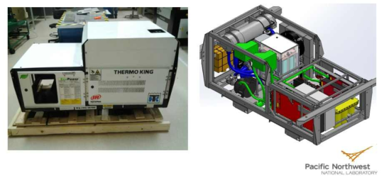 Thermo King사의 연료전지 팩 PNNL, ‘Fuel Cell Based Auxiliary Power Unit for Refrigerated Trucks’ (2014)