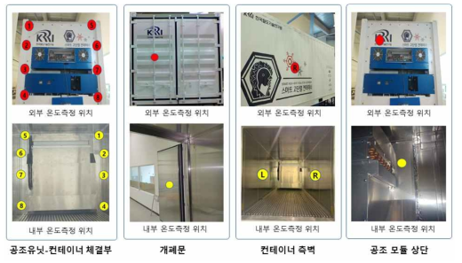 부위 별 온도 측정 위치