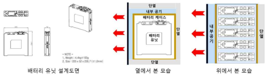 배터리 유닛 설계도면 및 냉각구조