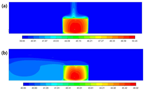 (a) 배터리 실외 배치 시, 자연대류 조건 하 온도 분포, (b) 팬 냉각 시 온도 분포