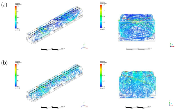 신형 공기질 개선장치 장착 차량 내 기류 속도분포 (a) HVAC 미가동 시, (b) HVAC 가동 시
