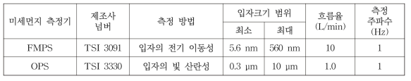 미세먼지 측정 센서 스펙