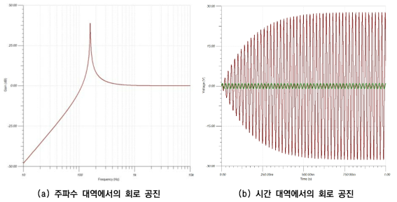 병렬형 단일모드 공진션트의 응답특성