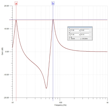 AC Analysis 결과, 듀얼모드의 공진이 발생