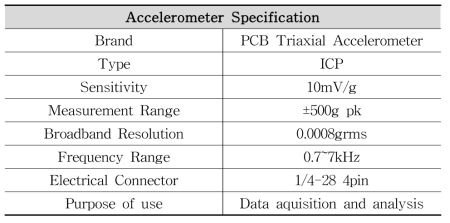 3축가속도계 스펙