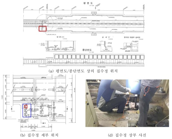 대전 현충원역 집수정 위치 및 센서 설치 위치