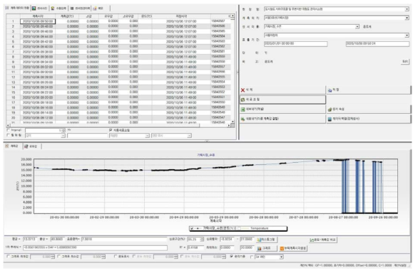 현장 유입수 수온 변동 모니터링