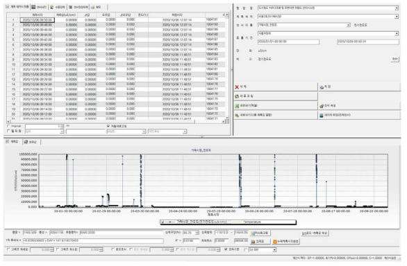 현장 유입수 수온 변동 모니터링