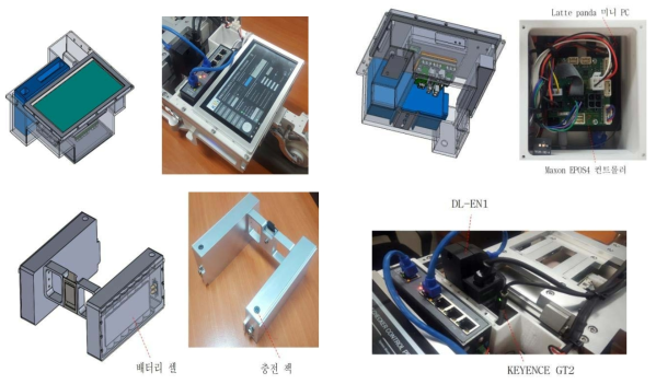 핵심 부품 구성(HMI 인터페이스, 제어기 구성, 배터리 구성, 통신부 및 센서 인터페이스)