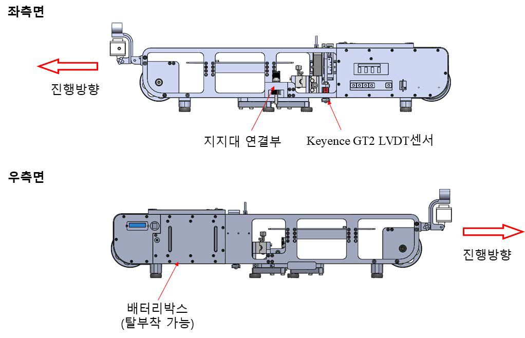 환경감시 장치의 좌측면 및 우측면