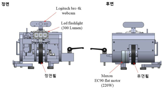 환경감시 장치의 정면 및 후면의 구성