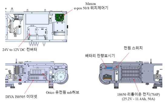 환경감시 장치의 내부 구조 및 핵심부품 구성