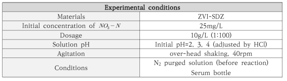 ZVI-SDZ에 의한 질산성 질소 제거 실험